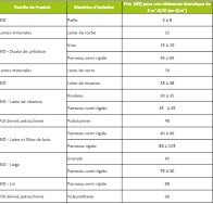 isolation thermique